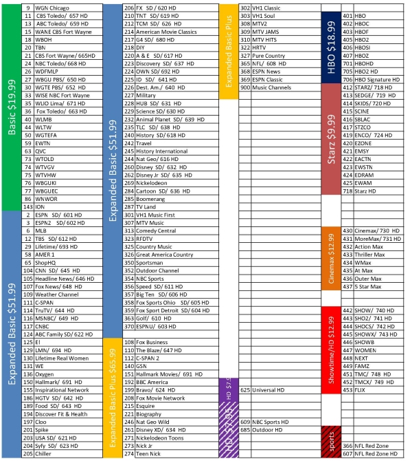 Xfinity channel lineup tucson